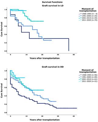 Pearls and Pitfalls in Pediatric Kidney Transplantation After 5 Decades